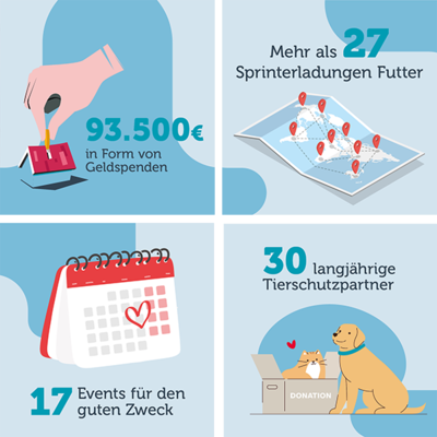mera tut Gutes Rückblick 2023 Icons