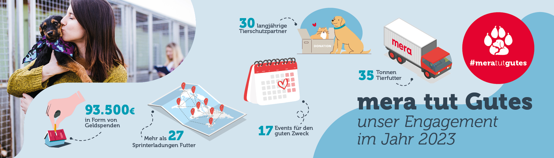 mera tut Gutes Jahresrückblick 2023 Slider